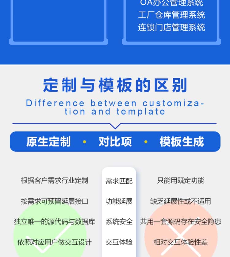 动力环境监控系统物联网iot定制开发